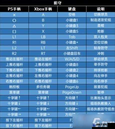 NBA2K15游戏指南，PC版键盘基础键位设置与详细操作说明