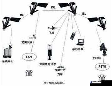 nsps848 相关内容详细介绍及具体分析