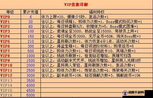 雷霆战机超级贵族6全面剖析，价格详情、尊享特权及豪华礼包一网打尽