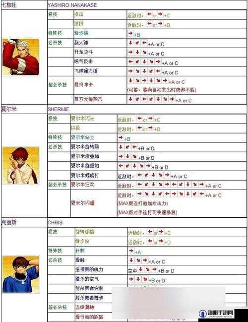 巫妖国度战法师深度解析，全面揭秘游戏按键操作技巧与策略