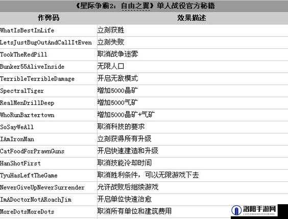 终极街霸4PC版全作弊码与秘籍详细汇总一览表