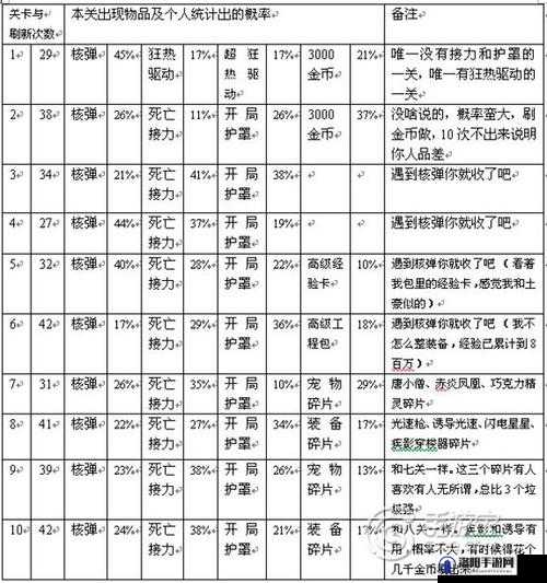 全民飞机大战中路西法角色深度解析，满级属性、技能效果及升级费用全面介绍