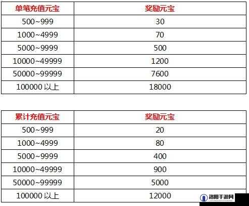 天尊手游玩家必备，全面解析特权礼包领取步骤与攻略