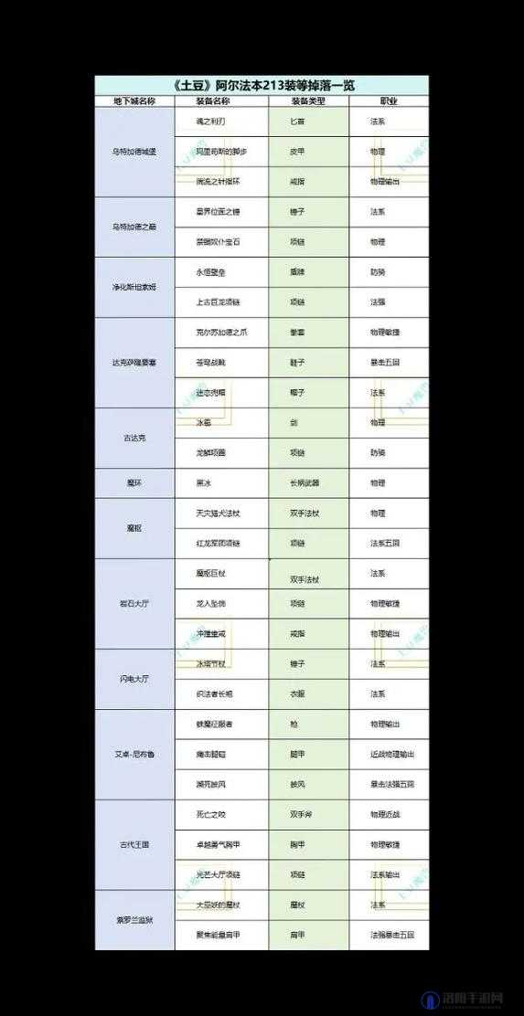 探索Tera费比修实验室位置及详细装备掉落一览指南