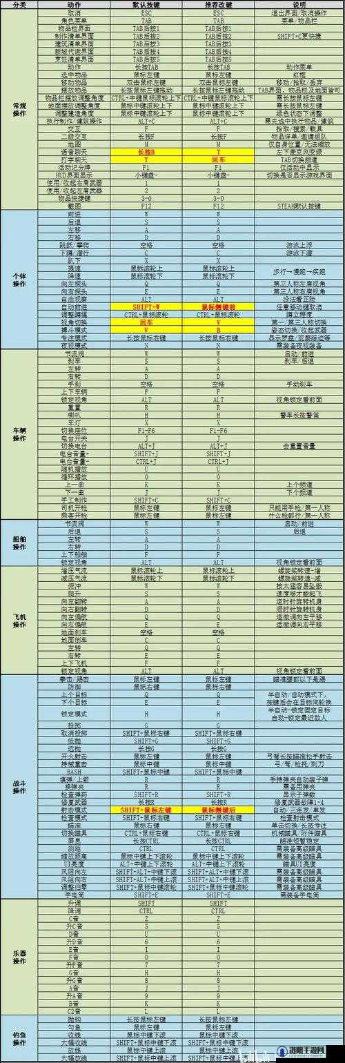 国王的恩赐，黑暗面全面按键操作指南及技巧详解