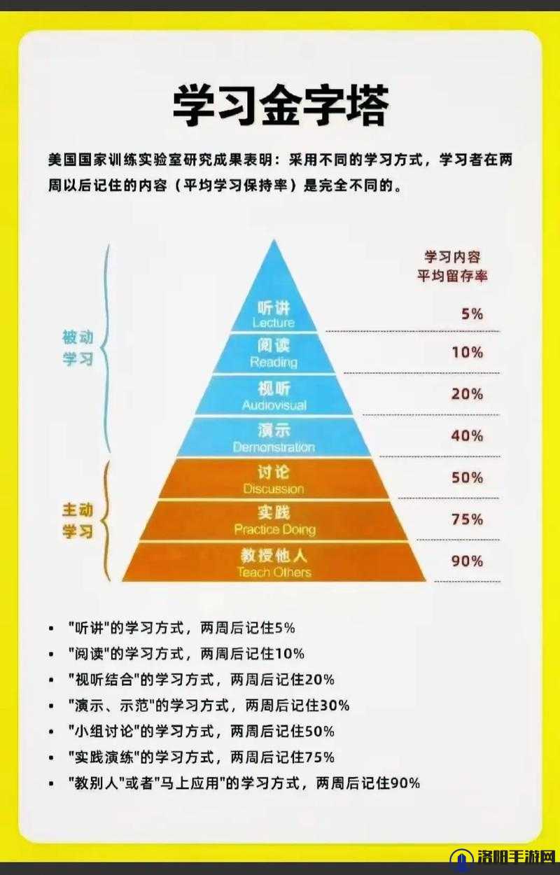 学生自悟到高效提升的 16 种方法图片全解