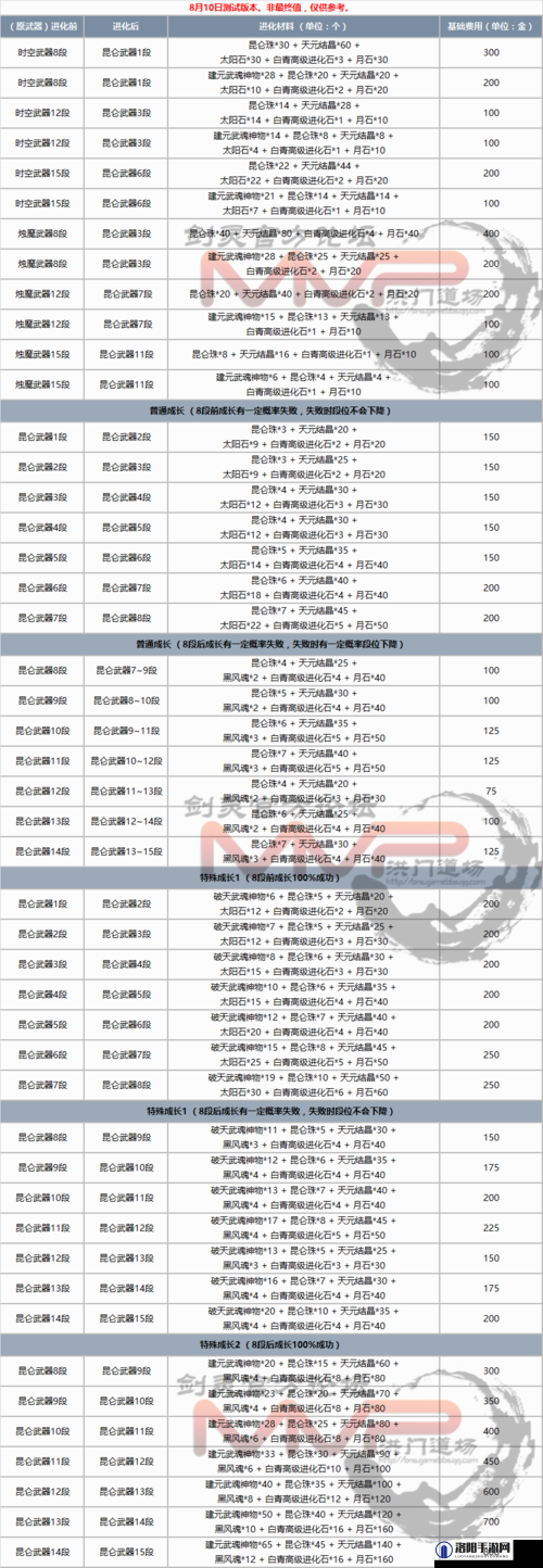 剑灵白青山脉主线武器全面解析及详细成长路线一览表