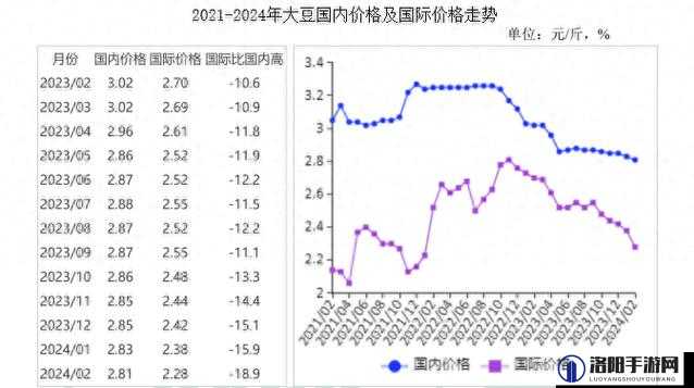 大豆行情网免费 V 完整版实时行情精准解读与分析