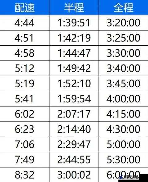 人马配速 45 分钟：探索最佳运动节奏与技巧