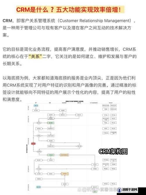 免费 CRM 系统特色解析：功能强大提升企业管理效率