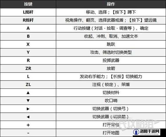 详尽解析，机械风暴键盘按键操作说明与使用技巧指南