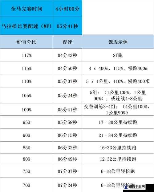 人马配速 45 分钟是好事还是恶性这一问题引发的深度思考