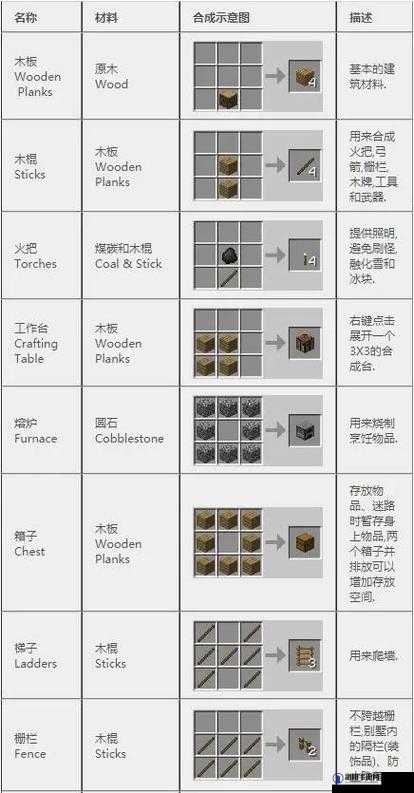 Unturned游戏2.1.2.3版本最全中文合成表详细汇总