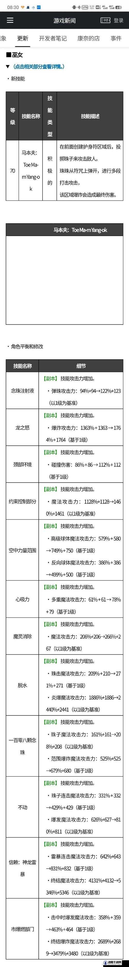 DNF地下城与勇士7月15号燃烧疲劳值活动，双倍经验与金币，限时挑战与丰厚奖励