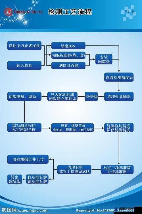 扶老二轻量版线路检测 3 详细检测流程及相关说明