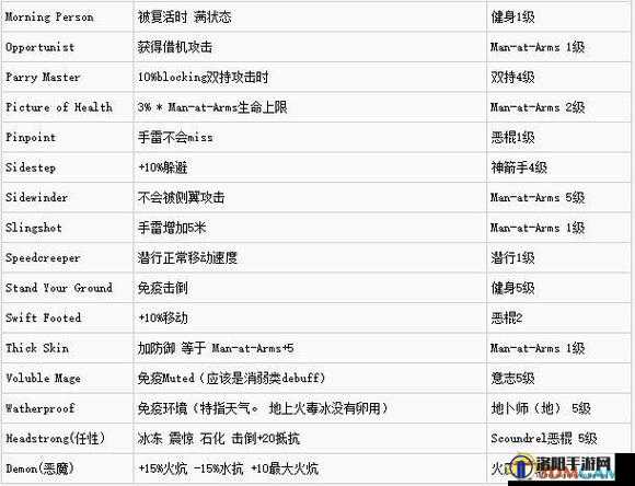 神界3原罪深度解析，全面揭秘天赋效果及其多样化获得方法