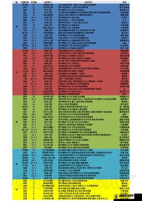 真三国无双7猛将传，全面解析各阵营前三强武将推荐名单