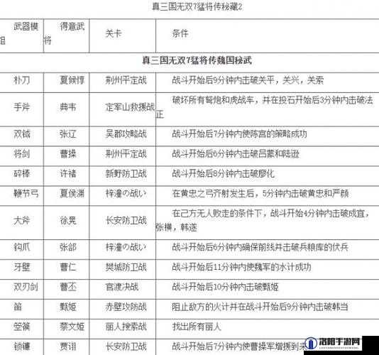 真三国无双7猛将传，全面剖析属性流与数据流的游戏策略与深度解析