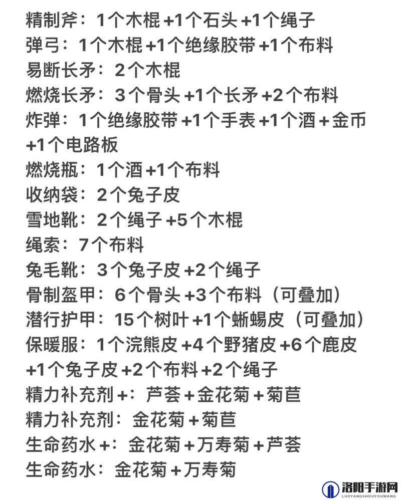 森林游戏内所有可合成道具详细一览及合成方法指南