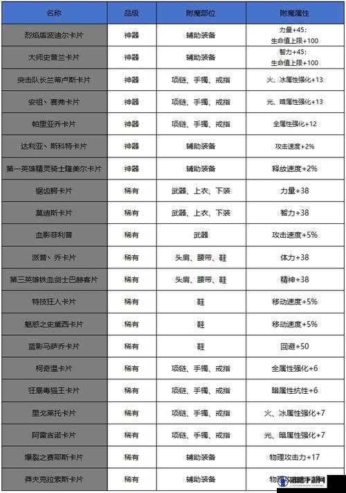 DNF附魔卡片上限含义及其对于卡片升级系统的作用解析