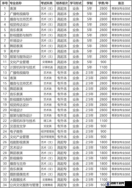 河北传媒学院成人本科：学历提升的优质选择