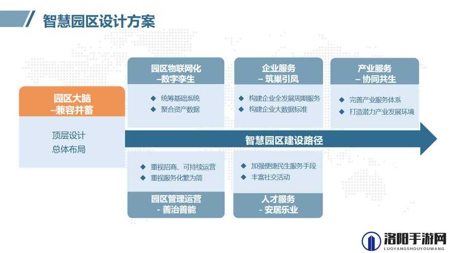 曹留社区 2024 年一二三四五六三：开启未来的智慧社区蓝图