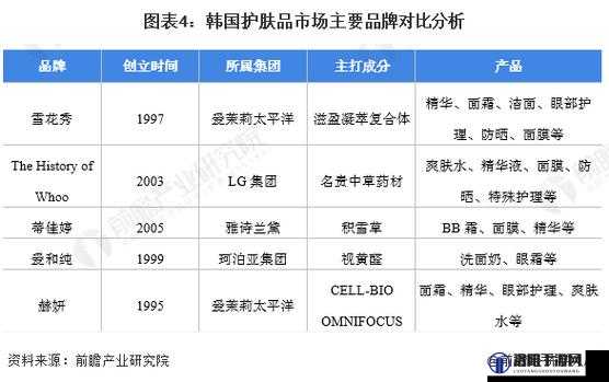 日本三线与韩国三线品牌的特点优势及市场竞争分析