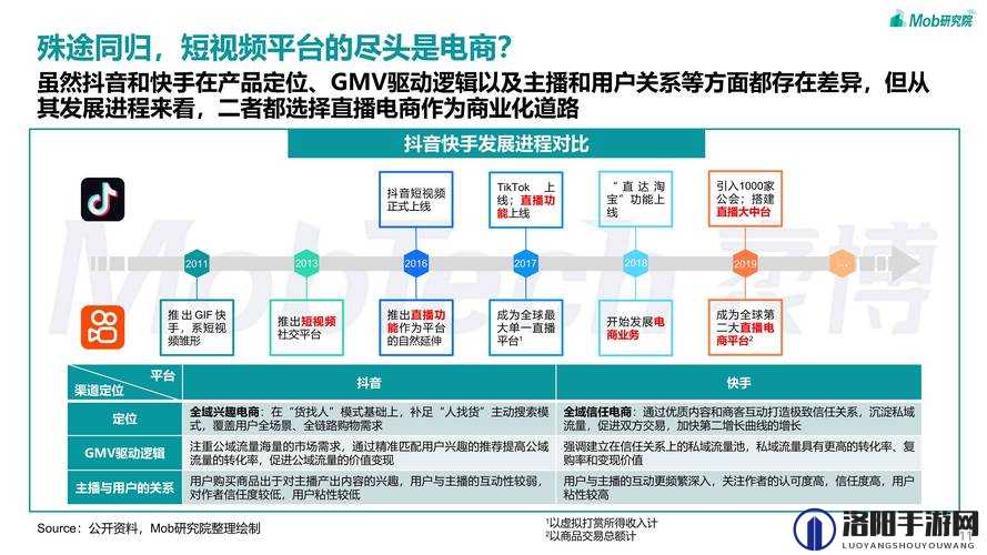 100 种禁用的视频软件 IOS 对用户使用的影响及相关分析