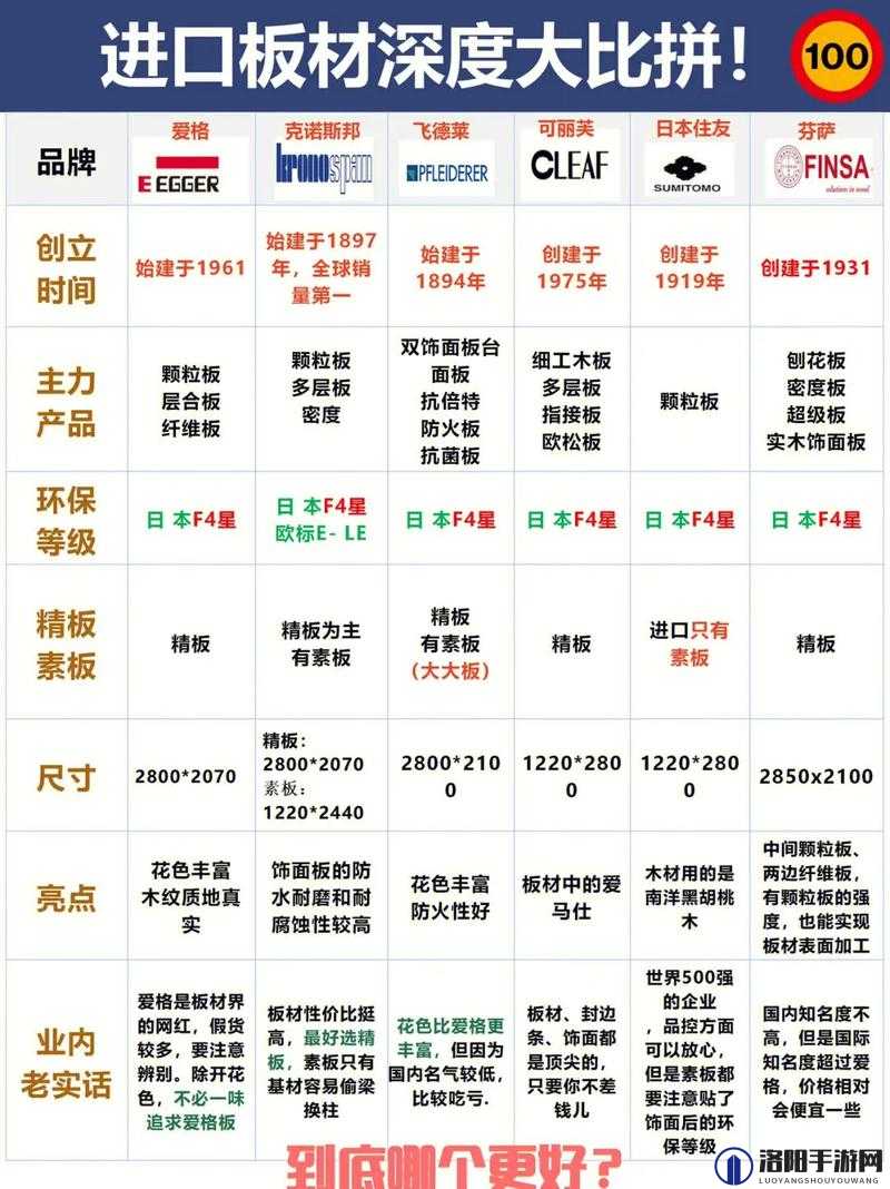 国产与进口 X7X7X7 槽性能对比评测：优劣一目了然