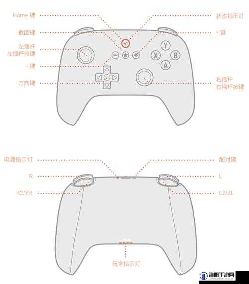 黑暗之魂2PC版游戏手柄全面按键操作详细说明指南