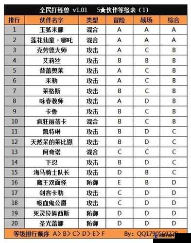 全民打怪兽，全面解析人物升级策略与高效提升战斗力攻略