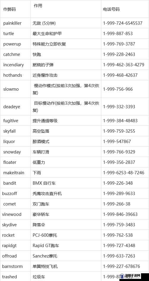 英雄萨姆首次出击，全面秘籍攻略及作弊码高效使用方法指南