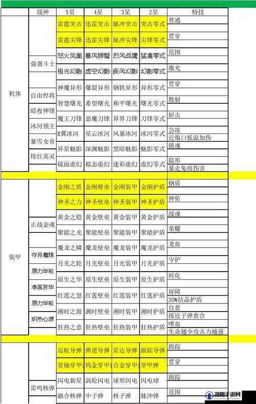 腾讯雷霆战机高效装备搭配全攻略，解锁战机最强战斗力的秘诀