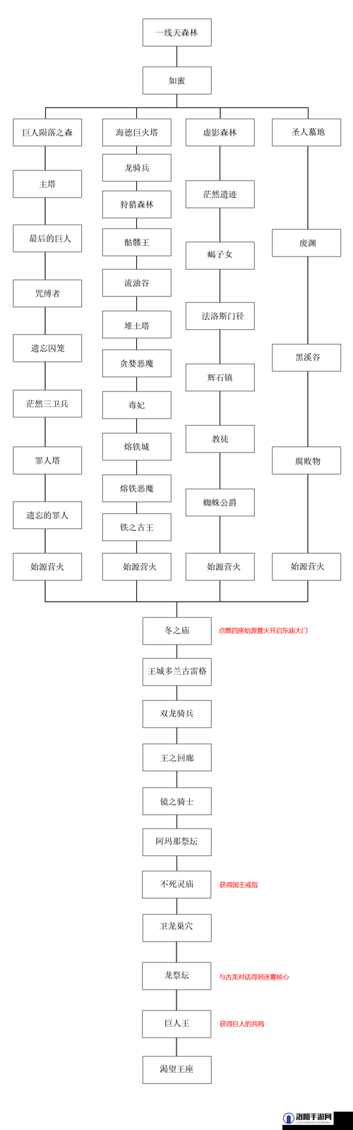 黑暗之魂2游戏中霸者契约解除方法全面攻略解析