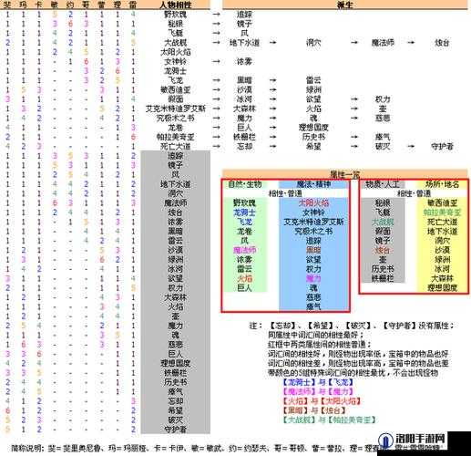 最终幻想2游戏攻略秘籍全集，解锁隐藏要素、提升战斗技巧与剧情攻略