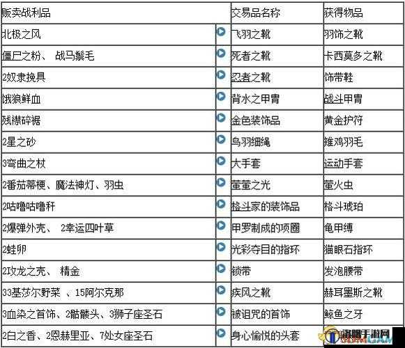 最终幻想12游戏深度攻略，最全秘籍与技巧汇总指南