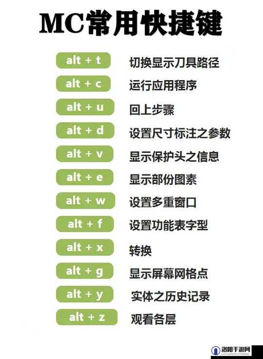 解决我的世界R键整理Mod与其他按键冲突问题的有效方法