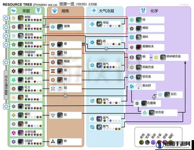 星球探险家游戏内自创材质的高效删除与清理方法全面详解