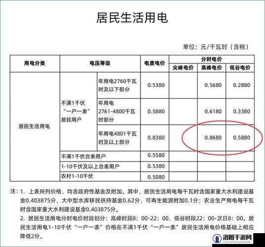 家庭理论电费 2024 最新：关于家庭电费的深入探讨与分析